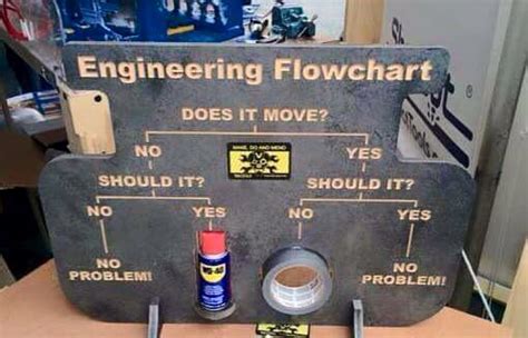 Engineering Flowchart_