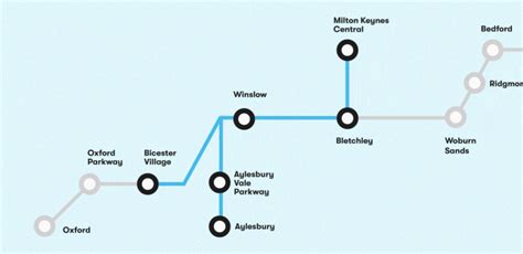 East West Rail - Network Rail