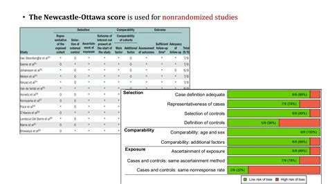 Systematic Review And Meta Analysis Pptx