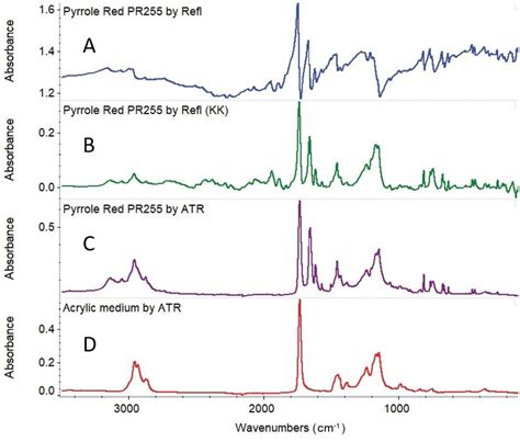 Reflectance Ftir For Paint Analysis