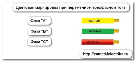 Цветовое обозначение шин переменного трехфазного тока - Moy-Instrument ...