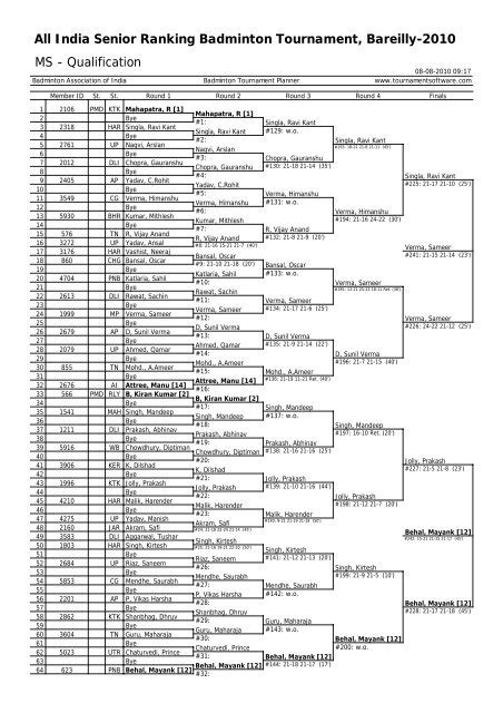 All India Senior Ranking Badminton Tournament, Bareilly-2010