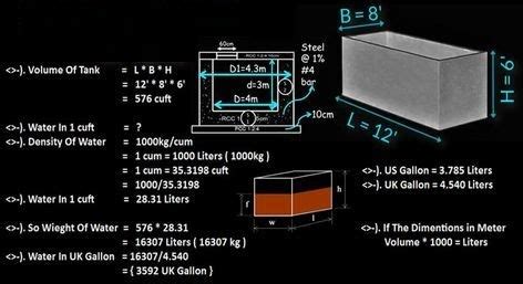 Learn To Learn How Calculate Rectangular Water Tank Capacity In Litters