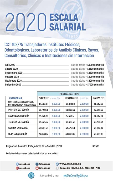 Se Firmaron Las Paritarias De Los Trabajadores De La Sanidad Mundo