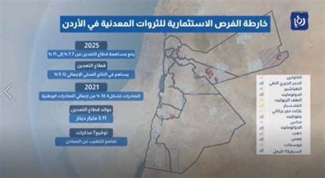 قطاع التعدين في الأردن فرص استثمارية واعدة رؤيا الإخباري