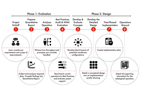 Operations Improvement Establish Inc