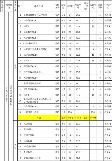 2014版电子信息工程专业培养方案修订20141201word文档在线阅读与下载无忧文档