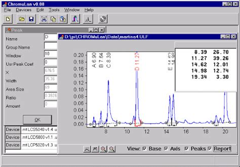 HPLC Software - Technocratics (Private) Limited