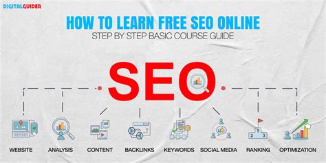 Free Online SEO Tutorial For Beginners 5 Key SEO Concepts DG