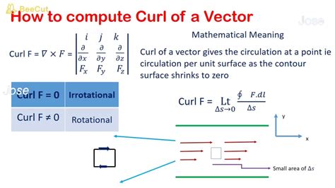 Curl Of A Vector Field And Stokes Theorem Youtube