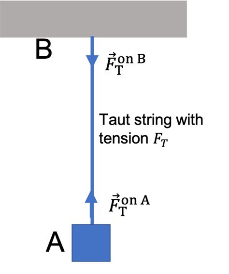 What Does Tension Mean Store