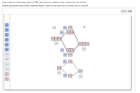 Solved Draw a molecular orbital energy diagram for ClF. | Chegg.com