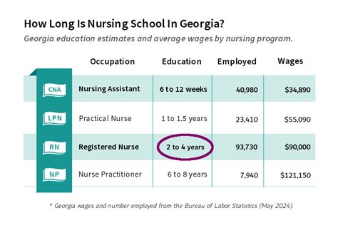 Nursing Schools In Georgia For Asn Bsn Msn Dnp