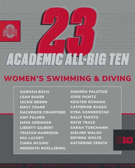 Ohio State Swimdive On Twitter Congrats To The 4⃣3⃣ Buckeyes Who