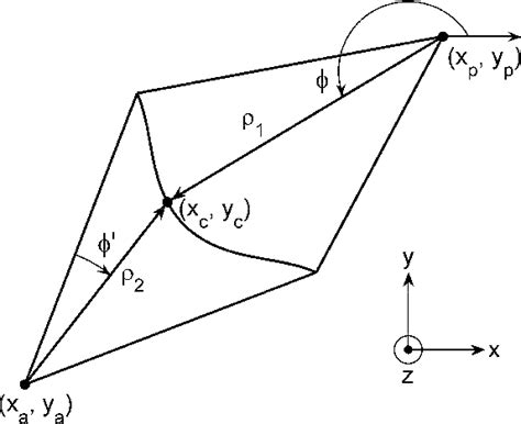 Figure From A Jacobian Separable D Finite Element Method For