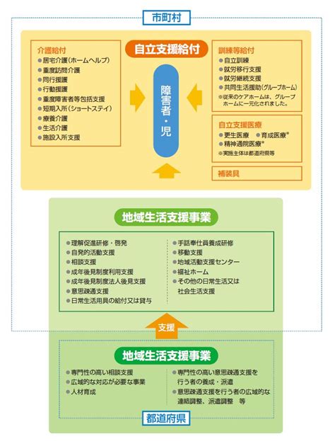 就労継続支援事業と就労移行支援事業の違いとは？概要、対象者を解説