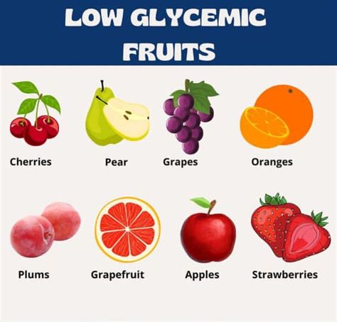 Low Glycemic Fruit Low Glycemic Fruits Diabetic Smoothies Fruit Smoothies