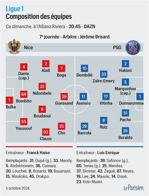 Classificações De Psg X Ogc Nice - OGC Nice / PSG – Les compositions probables