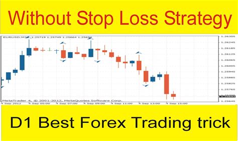 Simple Forex Trading Strategy Fractal Indicator D1 Trick Tani Forex