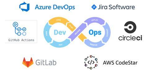 What Are The Best Devops Platforms In 2023