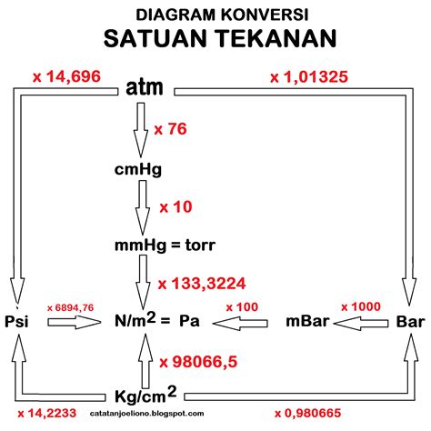 Satuan Tekanan Adalah 2