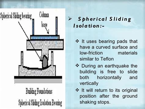 Earthquake resistant structure