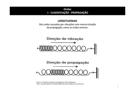 Ondas Eletromagn Ticas Ppt