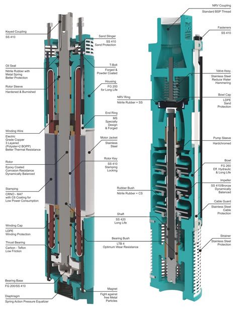 Submersible Pump Design Atelier Yuwa Ciao Jp