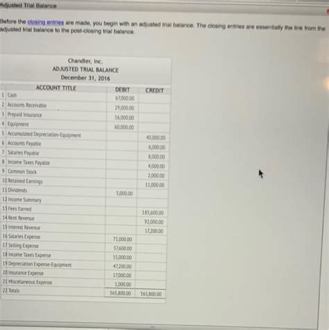 Solved Chandler Inc Is Owned By Roscoe Chandler And Chegg