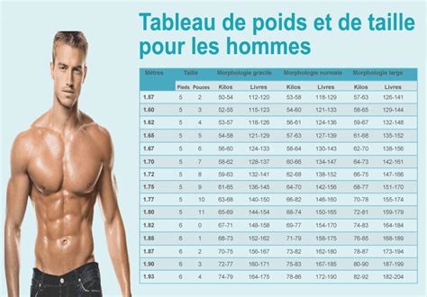 Tableaux De Poids Et De Taille Pour Les Femmes Et Les Hommes Quel Est