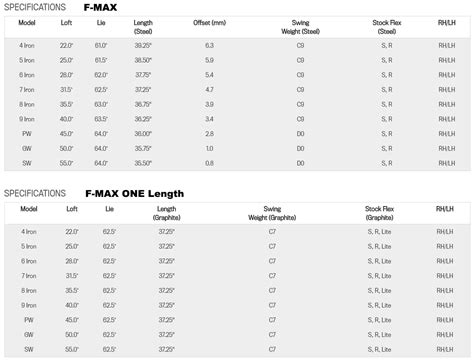 Cobra F MAX Irons Review Effortless Speed Distance Golfstead