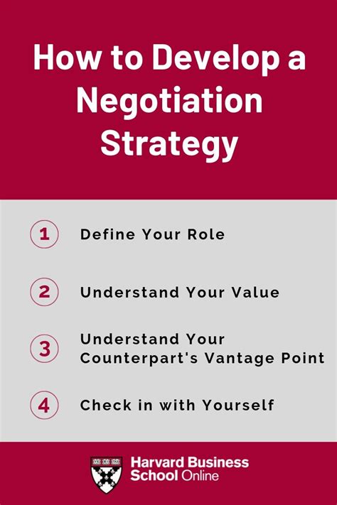 4 Tips For Developing A Negotiation Strategy Hbs Online