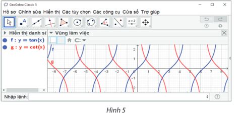 Vẽ đồ Thị Hàm Số Lượng Giác Y Tan X Và Y Cot X Trên Cùng Hệ Trục