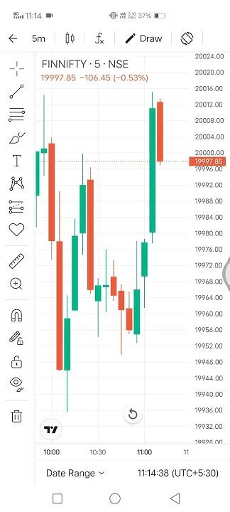 Today Live Update Finnifty Trading Options Groww App Nisha Official