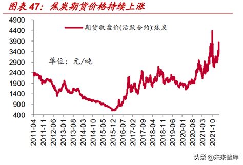 焦煤行业深度报告：供需持续紧张，行业景气不止财经头条