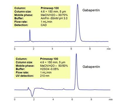 ¿What is the HPLC method? - HPLC