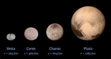 A size comparison of Pluto, Charon, Ceres and Vesta : r/Charon