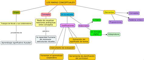 Las Tic En El Aula Mapa Conceptual Sobre Los Mapas Conceptuales Porn