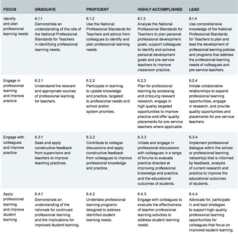 Australian Teaching Standards Tea