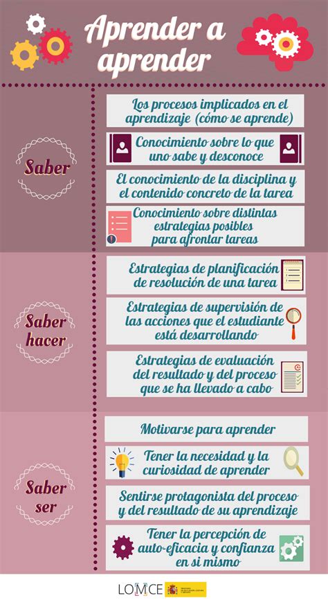 Desarrollo De Habilidades Para Aprender Aprender A Aprender