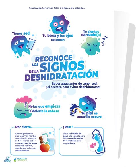 Splash Reconoce los signos de la deshidratación