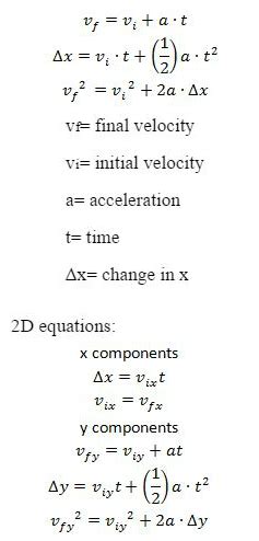 Unit 1: Kinematic Equations (1D/2D) - Review