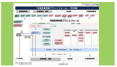 マイナ保険証はカードを返納しただけでは解除されないみたいです失効届も出してください CoRoNano