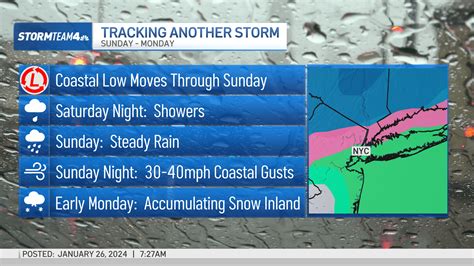 Snow expected this weekend - NBC New York