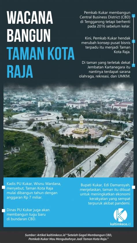 Infografik Wacana Bangun Taman Kota Raja Kaltim Kece