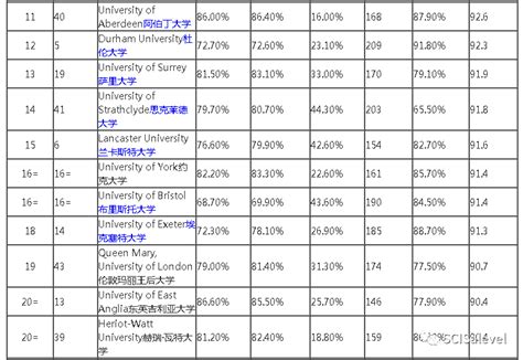 英国大学经济学专业排名及alevel成绩要求 翰林国际教育