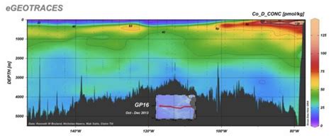 Cobalt Across The Pacific Ocea Image Eurekalert Science News Releases