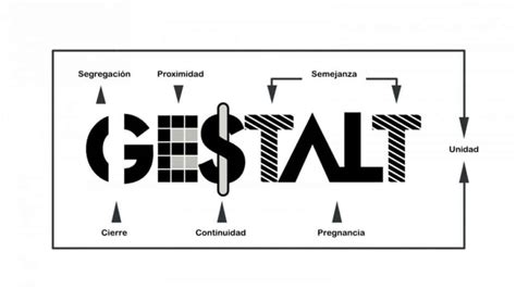 Principios De La Gestalt En Diseño Gráfico Creativos Online