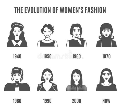 The Evolution Of Women