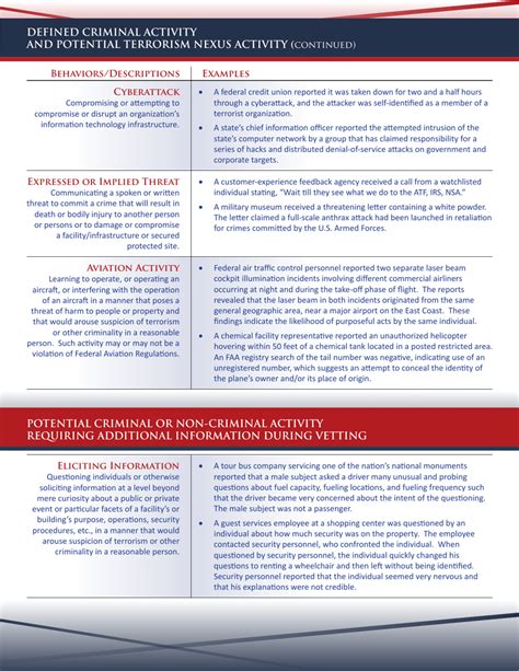 Suspicious Activity Reporting Indicators And Examples Fill Out Sign